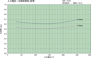 graph_voltage-phase_angle_vt