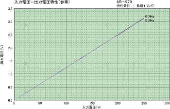 graph_vp-vs_vt_ei-28