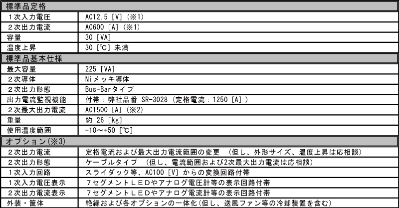 spec_table_ac-gene